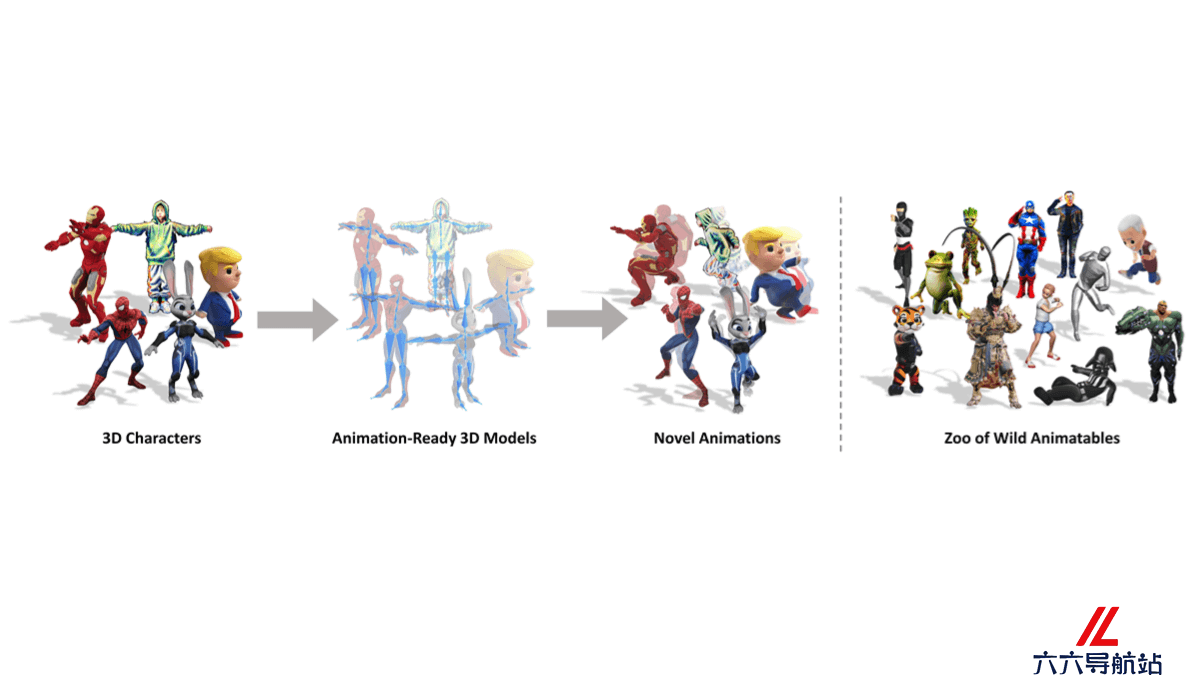Make-It-Animatable