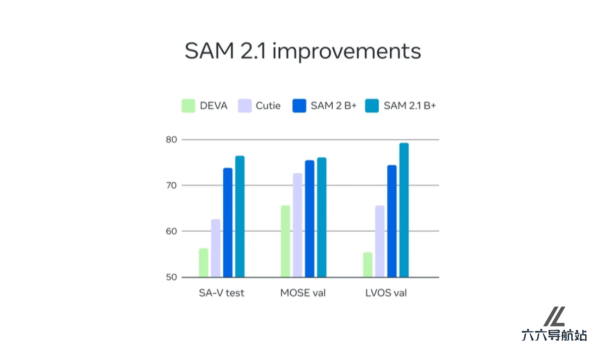 SAM 2.1