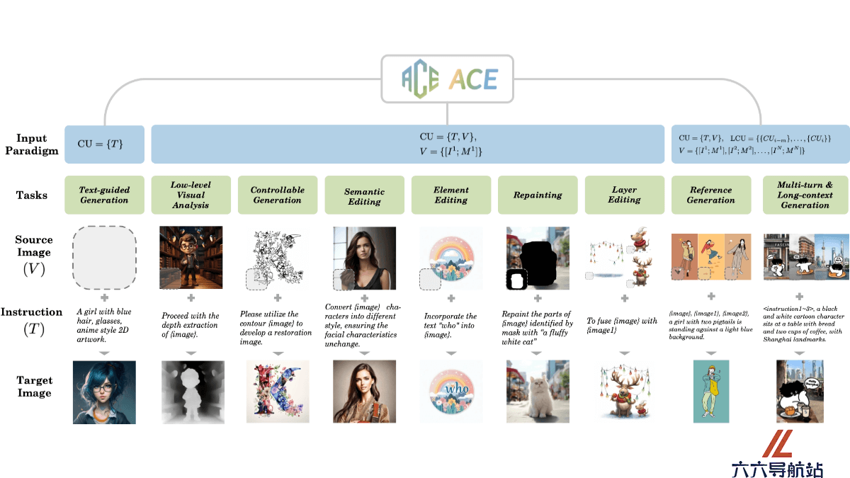 ACE