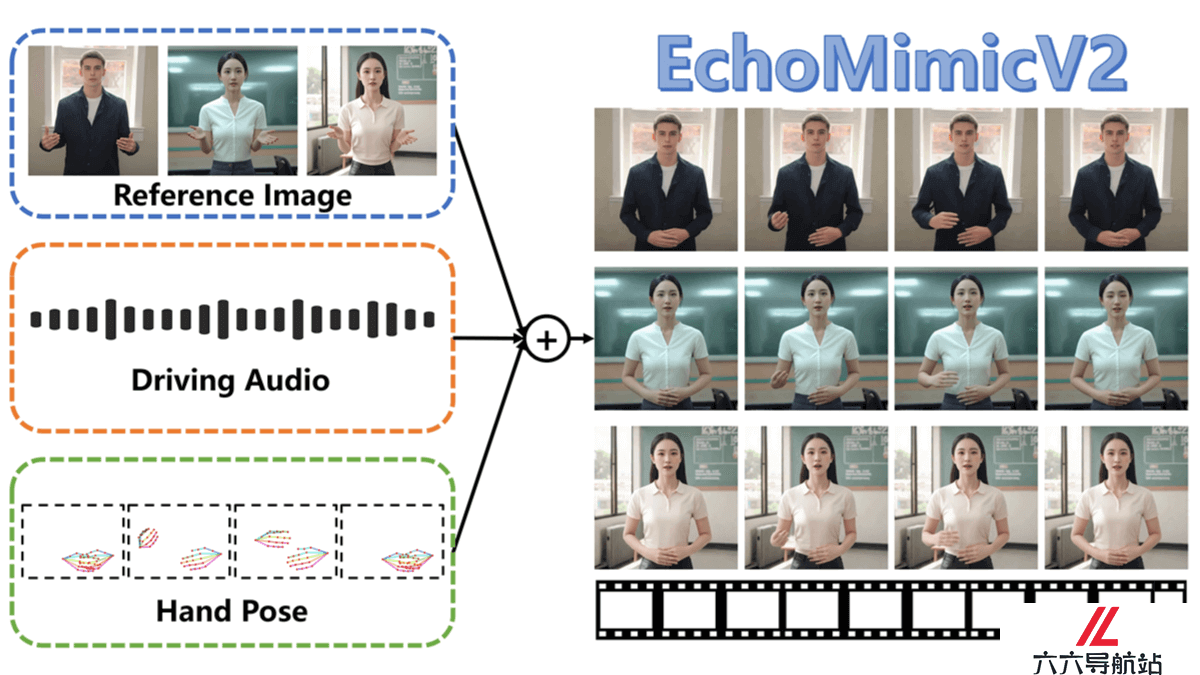 EchoMimicV2
