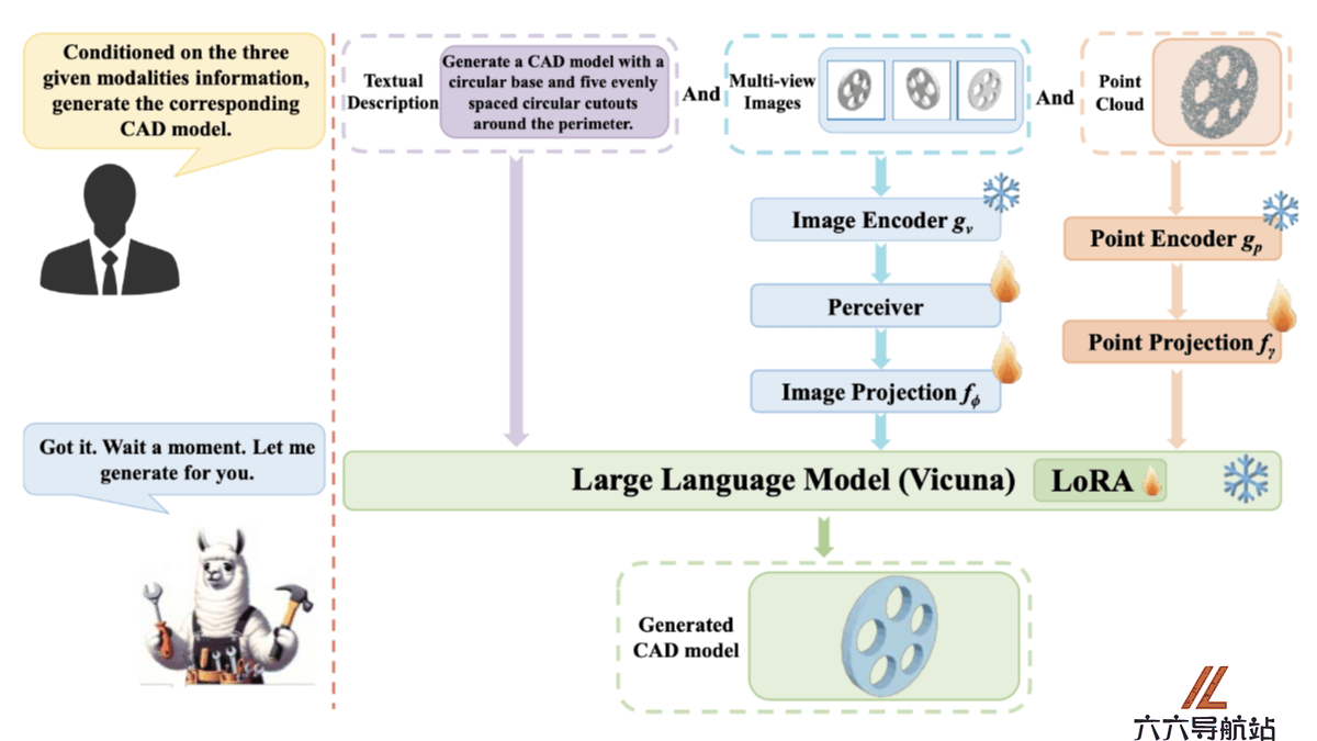 CAD-MLLM
