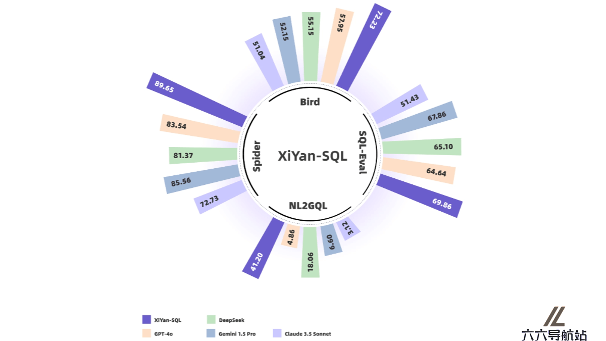 XiYan-SQL