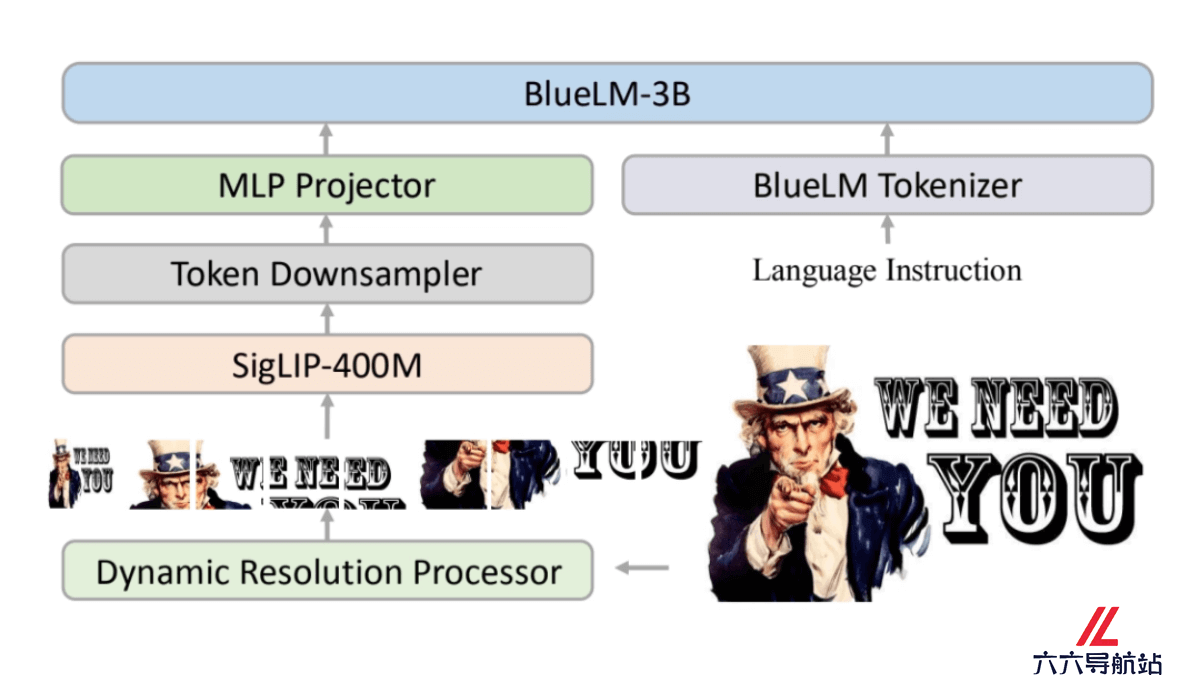 BlueLM-V-3B