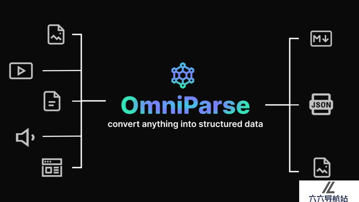 OmniParse
