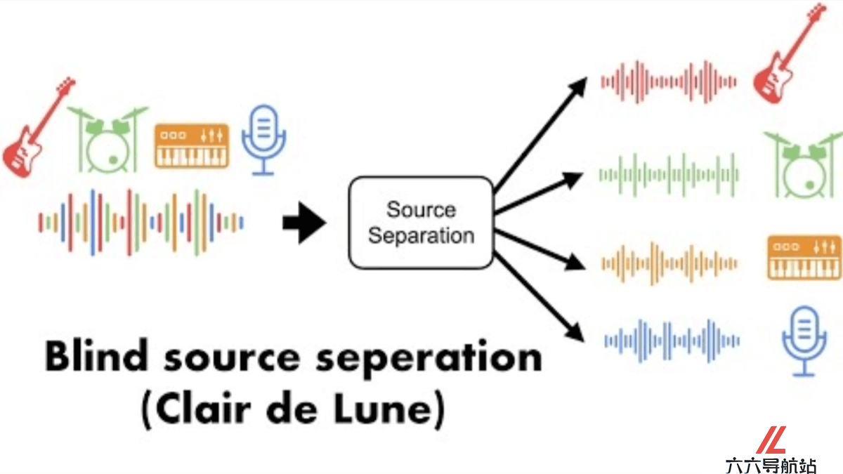 Audio Decomposition