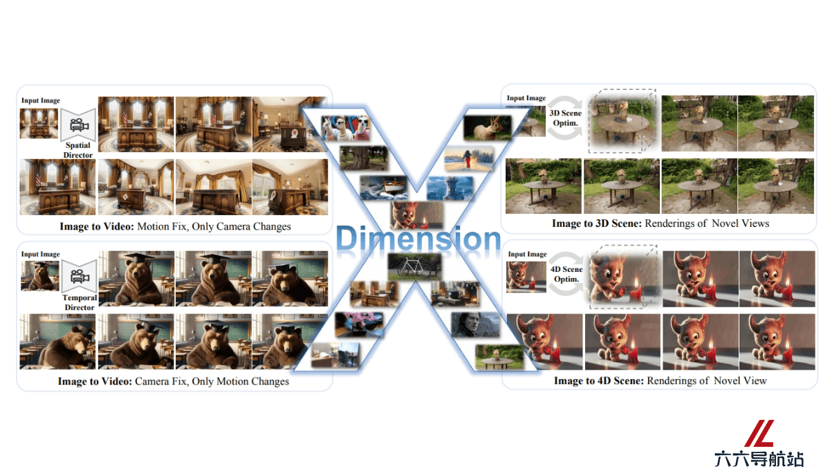 DimensionX