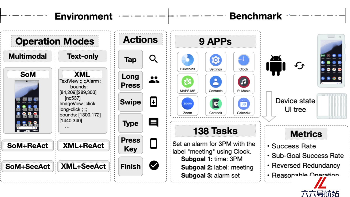 AndroidLab