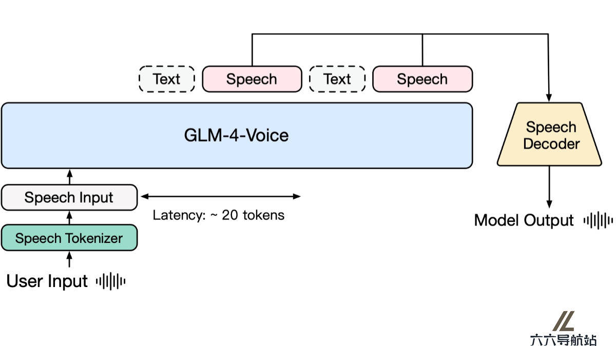 GLM-4-Voice
