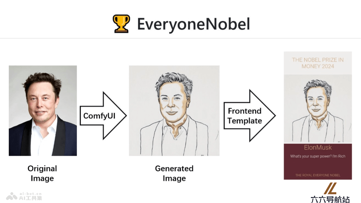 EveryoneNobel