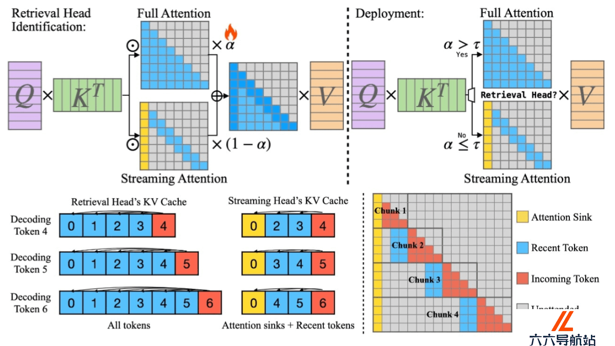 DuoAttention