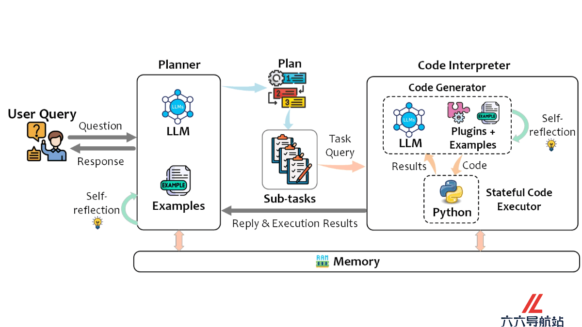 TaskWeaver