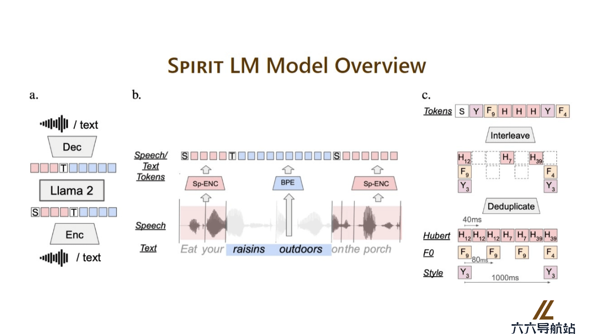 Spirit LM