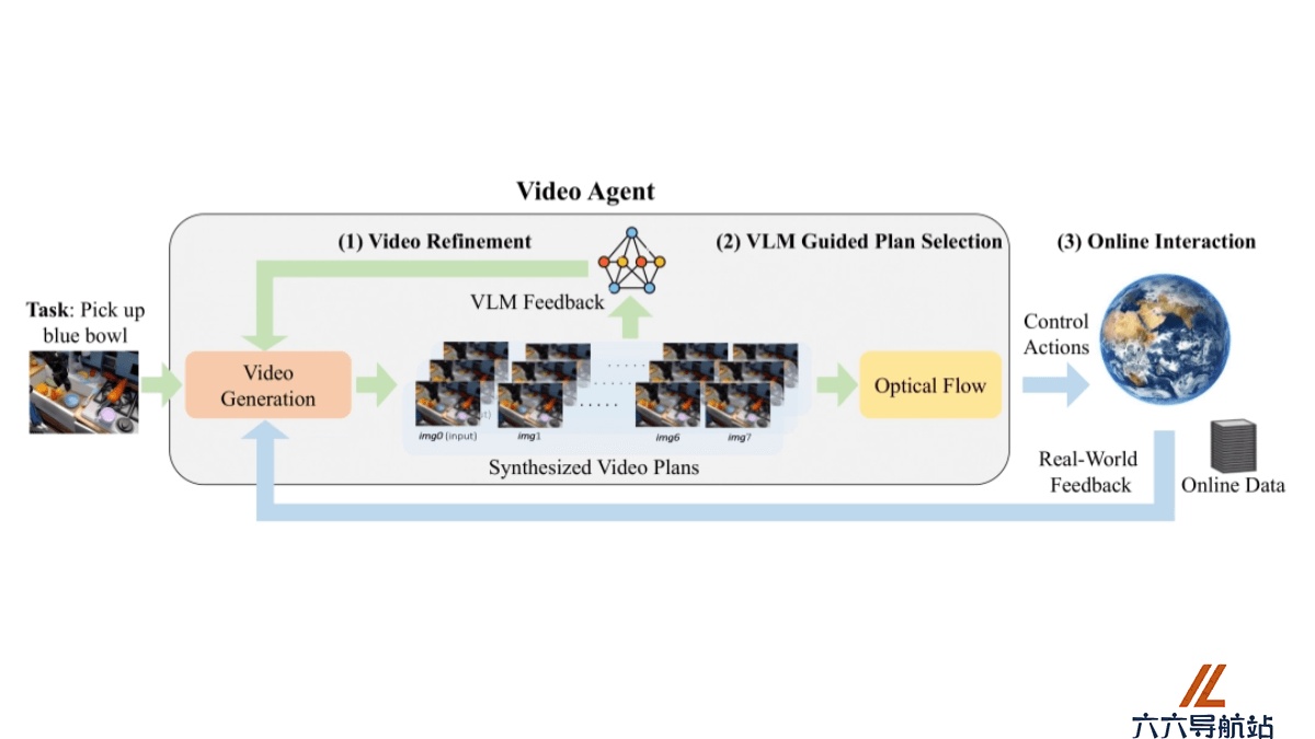 VideoAgent