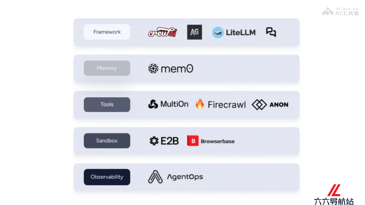 AgentStack