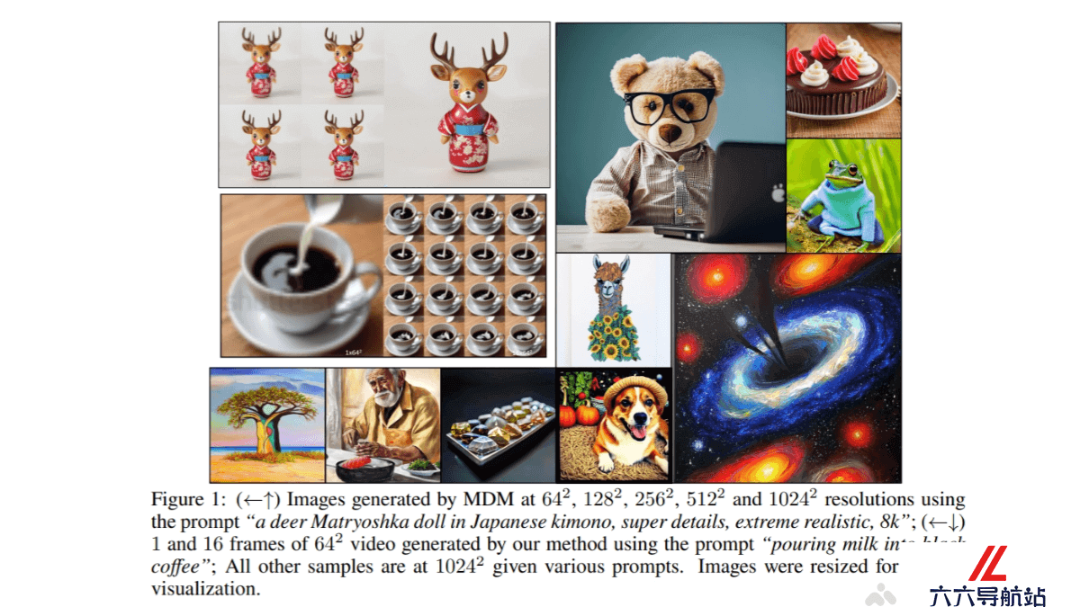 Matryoshka Diffusion Models