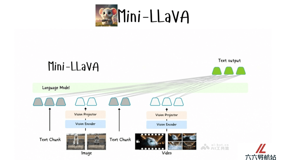 Mini-LLaVA