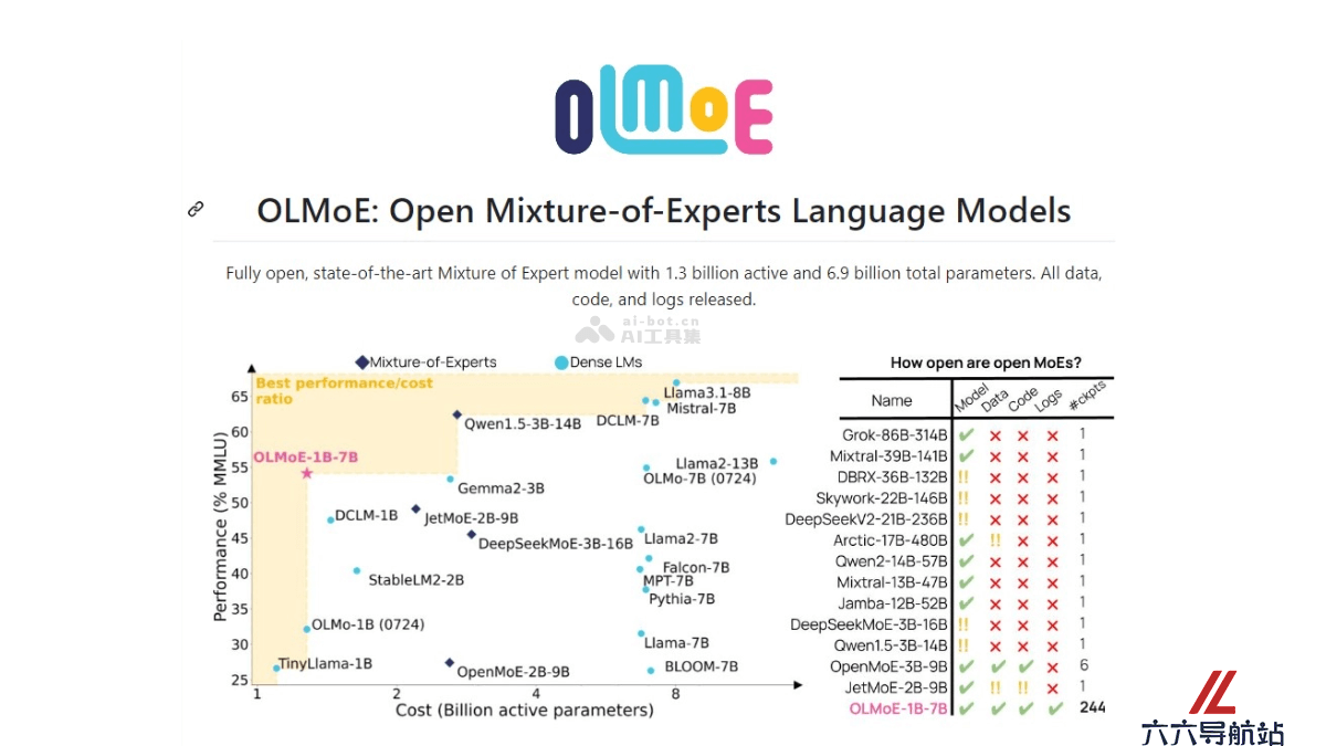 OLMoE