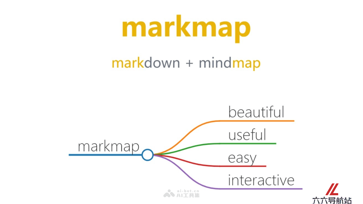 markmap
