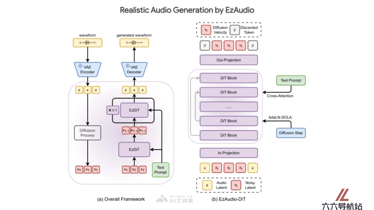 EzAudio