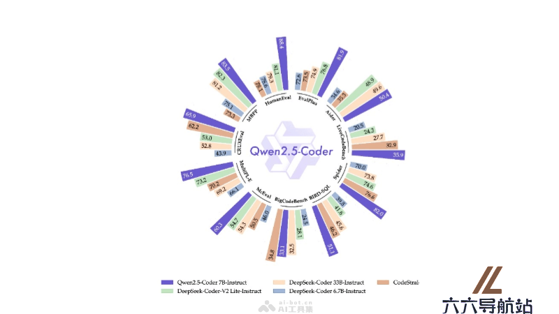 Qwen2.5-Coder