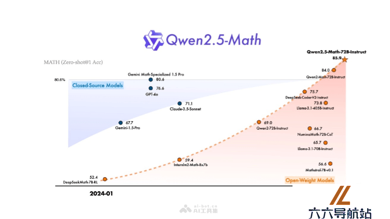 Qwen2.5-Math