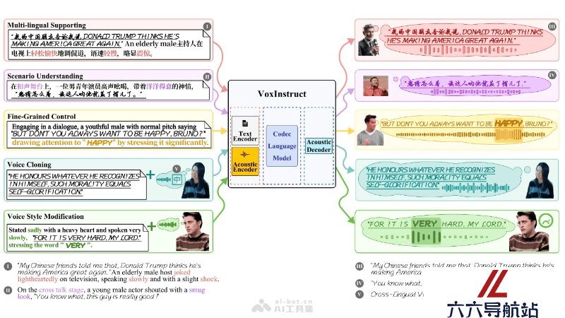 VoxInstruct-website