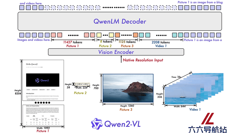 Qwen2-VL