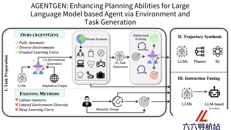 AgentGen