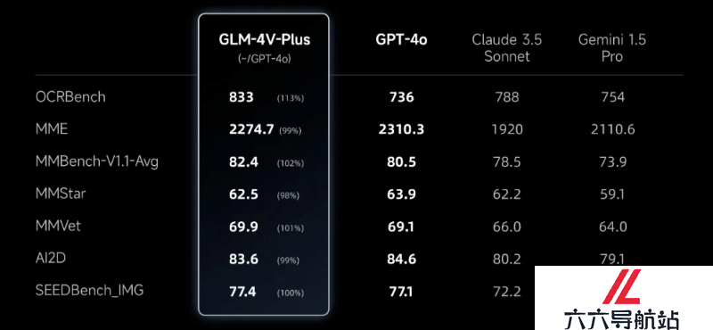 GLM-4V-Plus