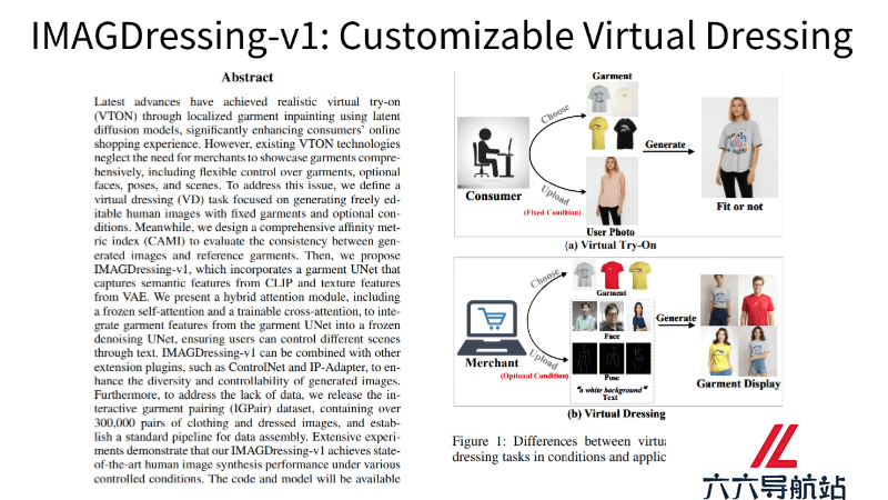 IMAGDressing