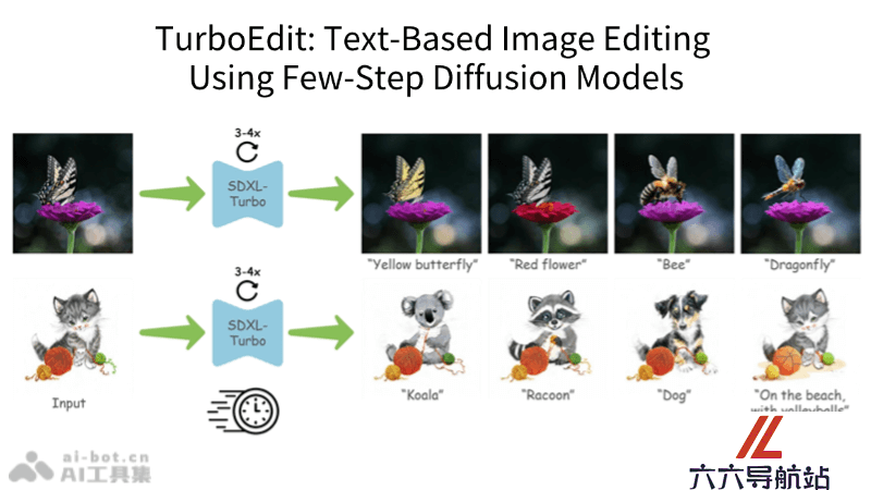 TurboEdit