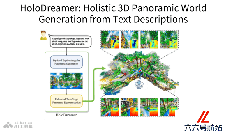 HoloDreamer