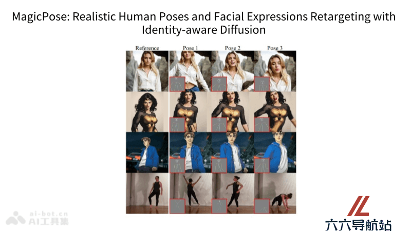 MagicPose
