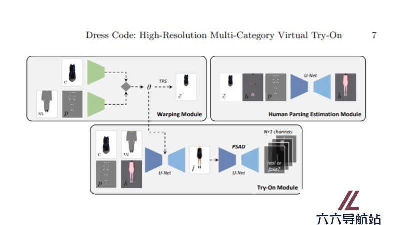 DressCode