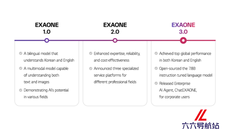 EXAONE 3.0