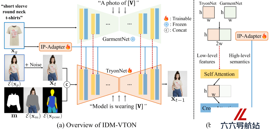 IDM-VTON