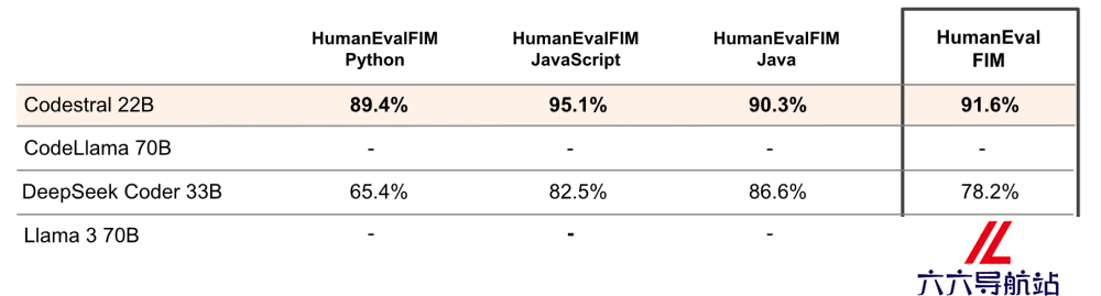 Codestral的FIM