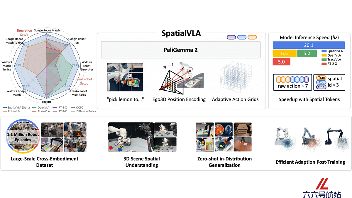 SpatialVLA