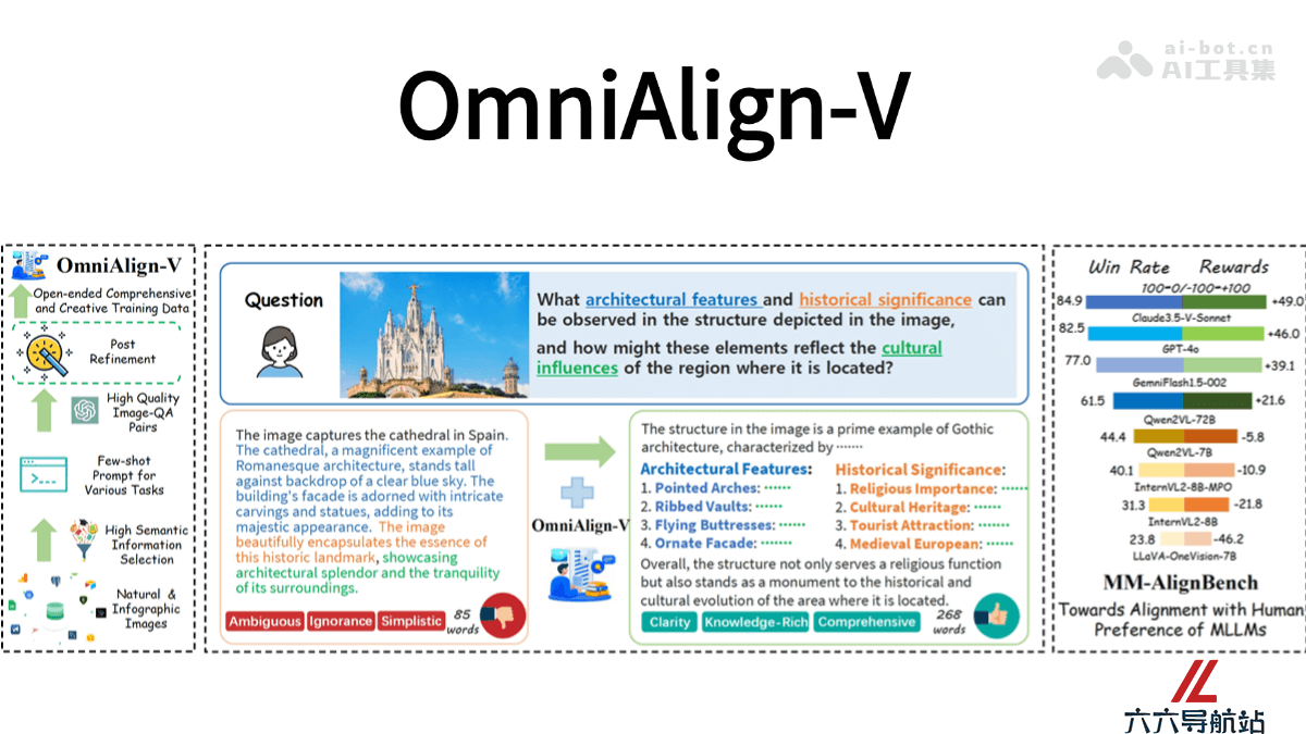 OmniAlign-V