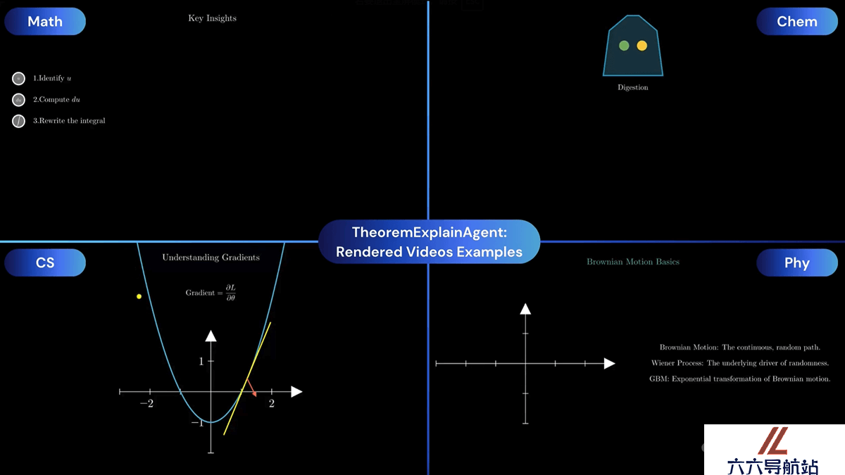 TheoremExplainAgent