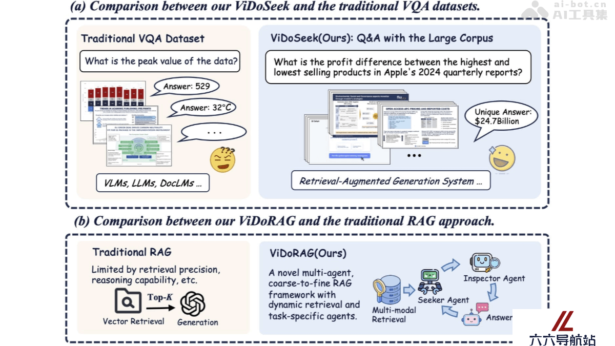 ViDoRAG
