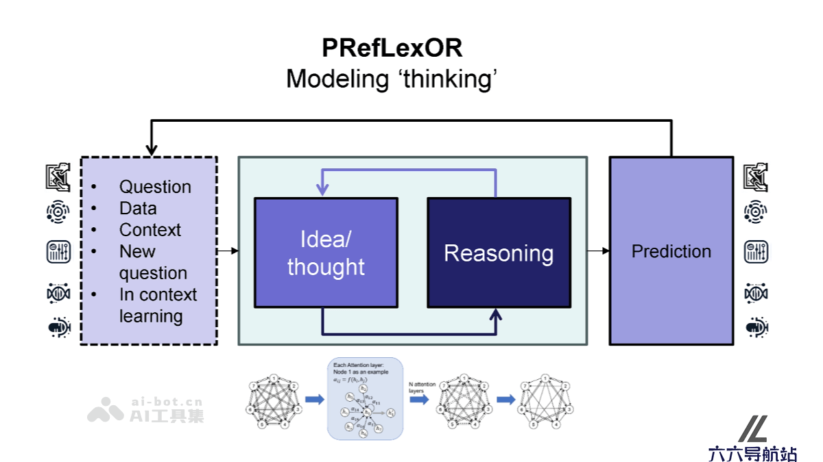 PRefLexOR