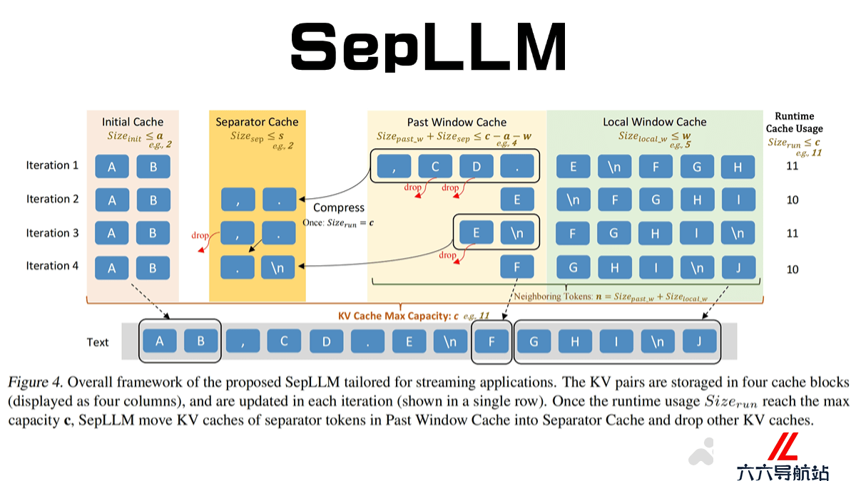 SepLLM