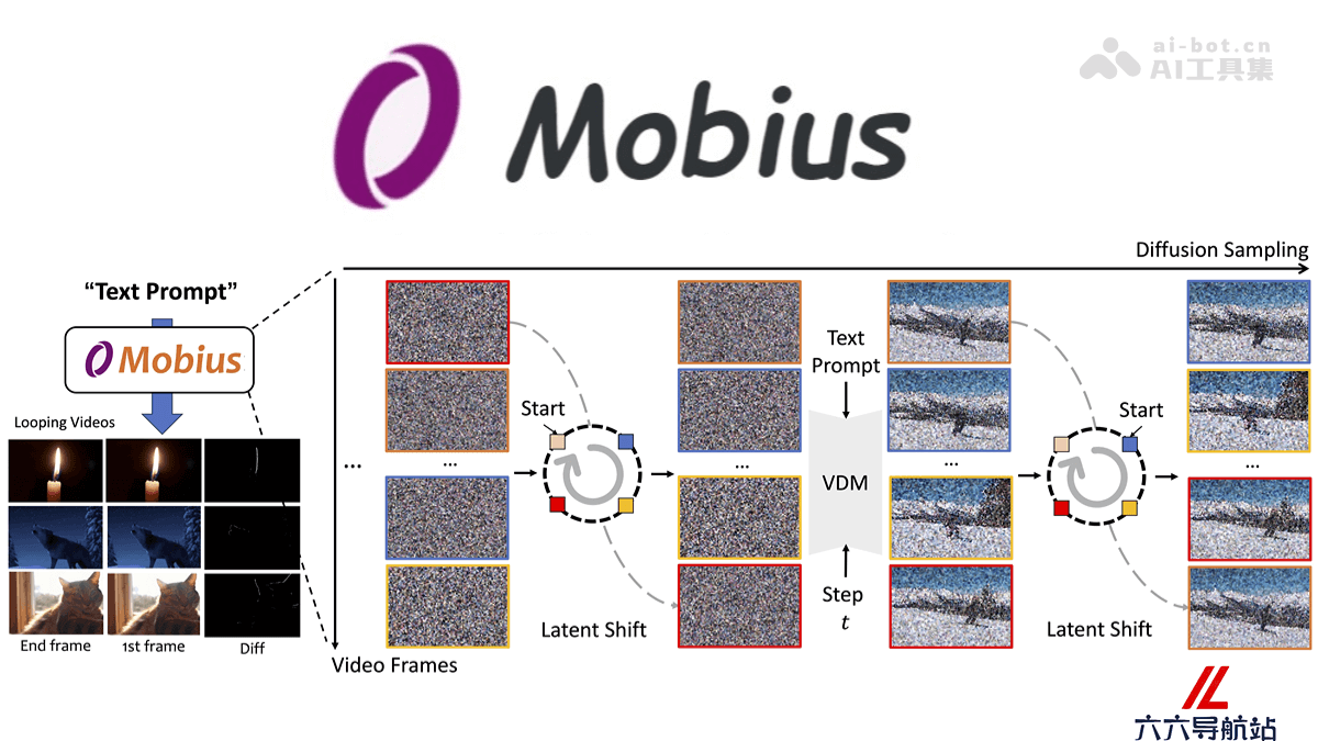Mobius