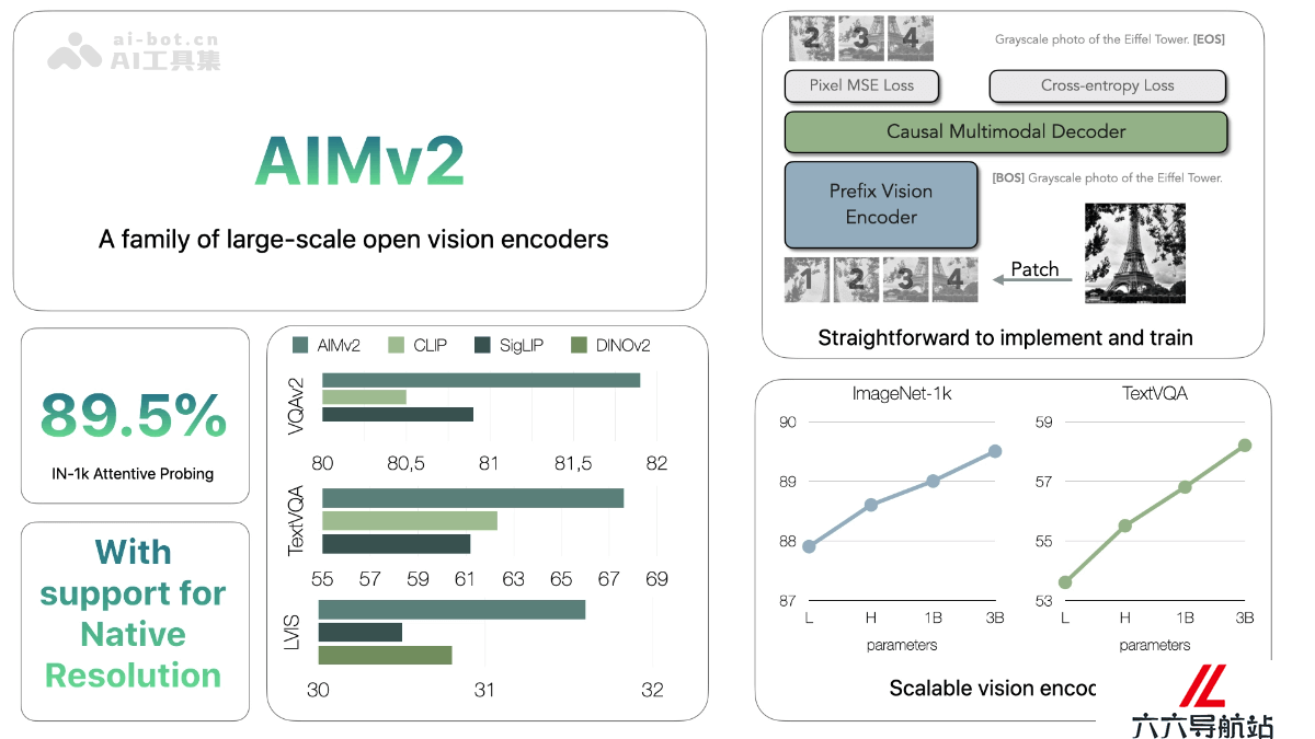 AIMv2
