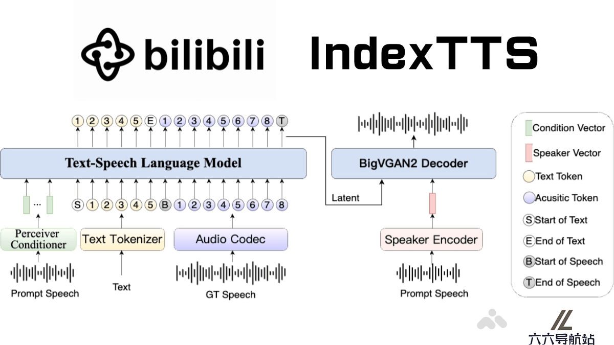 IndexTTS