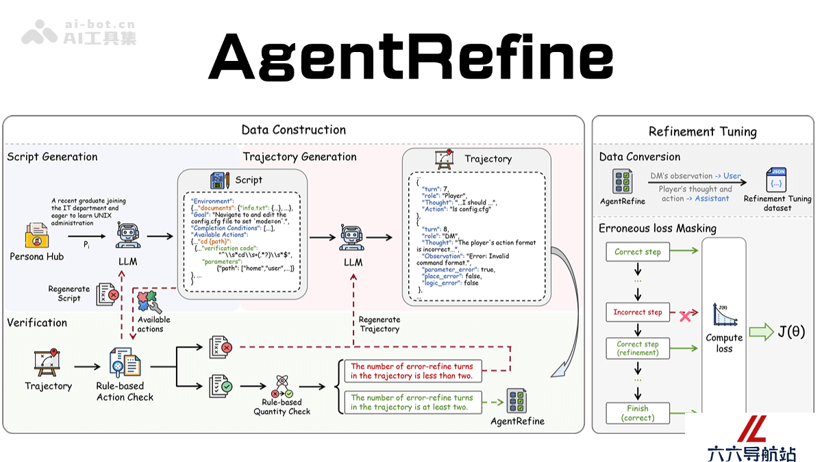 AgentRefine