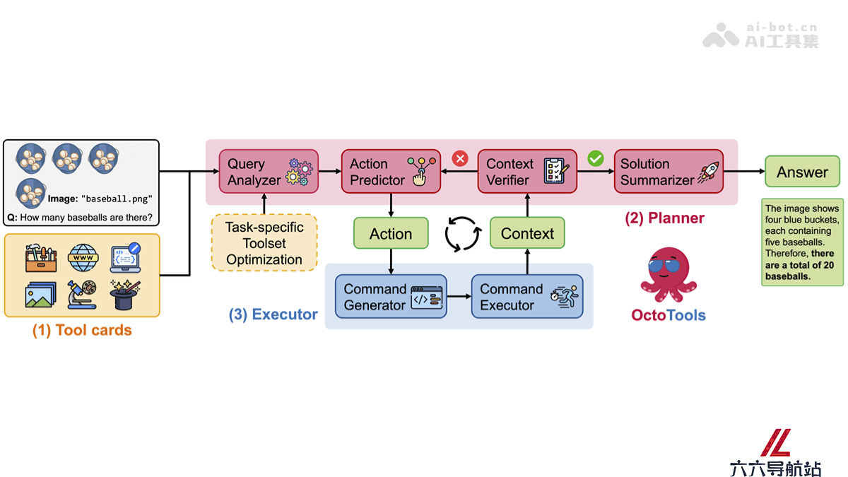 OctoTools