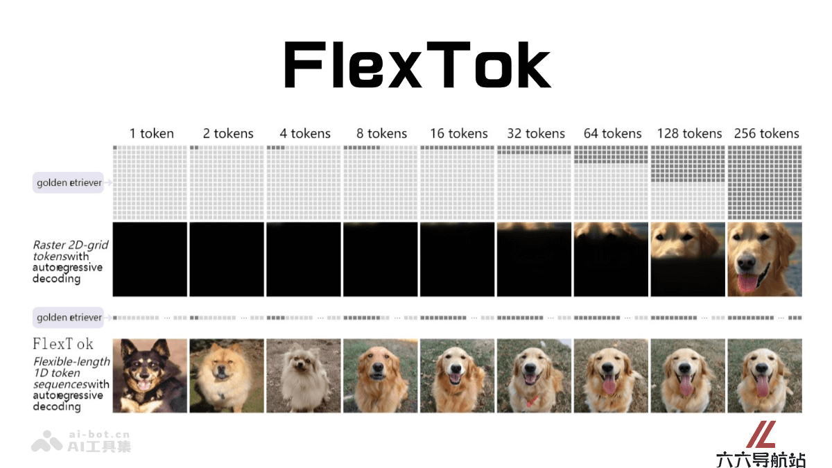 FlexTok