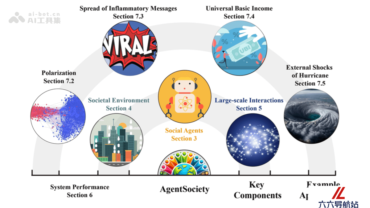 AgentSociety